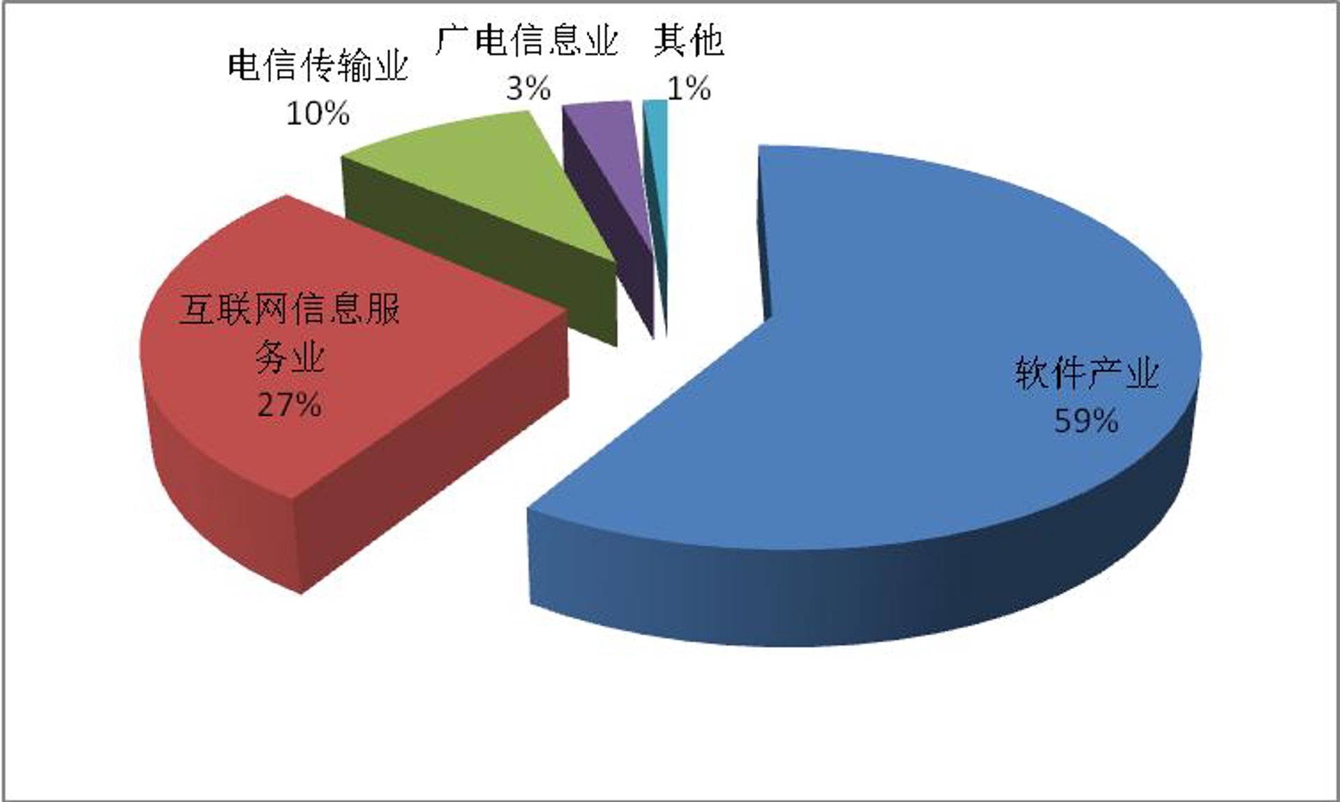 周木软件