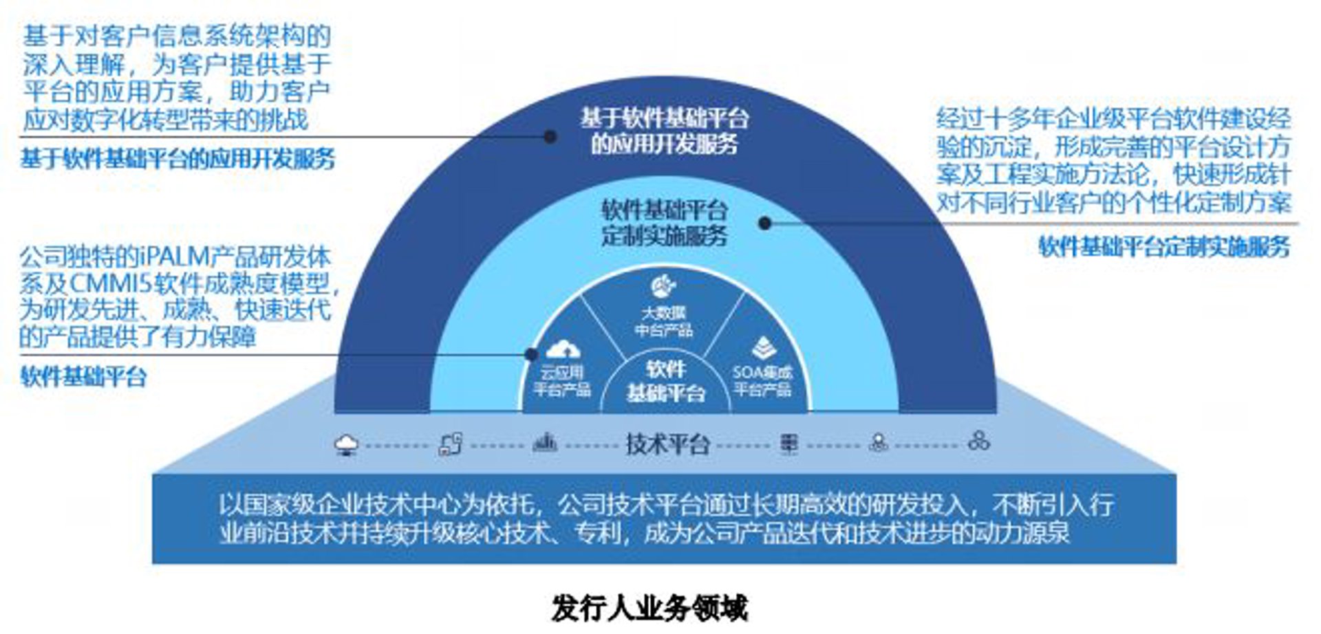 周木软件